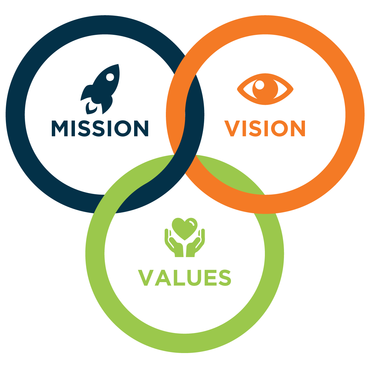 Vision and Mission Image